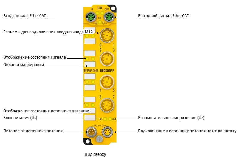 Блок EtherCAT Beckhoff EP1908-0002