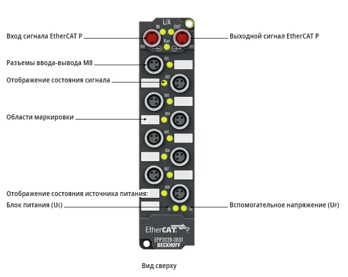 Блок EtherCAT Beckhoff EPP2028-0001