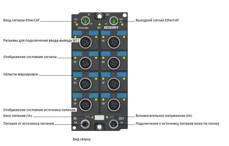Блок EtherCAT Beckhoff EPX1058-0022