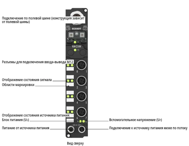 Блок полевой шины Beckhoff IP3202-B200