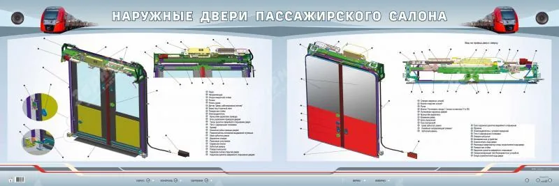 Стенд Зарница наружные двери пассажирского салона